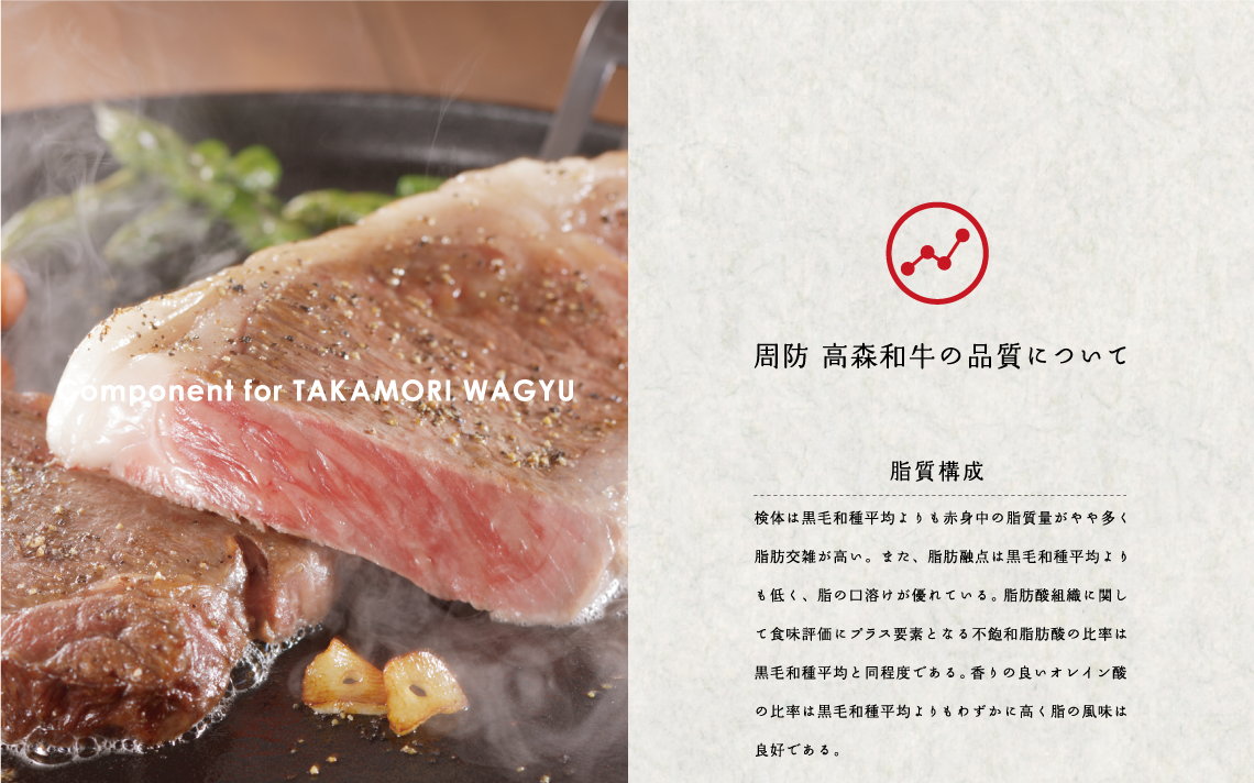 Component for TAKAMORI WAGYU　周防高森和牛の品質について　脂質構成　検体は黒毛和種平均よりも赤身中の脂質量がやや多く脂肪交雑が高い。また、脂肪融点は黒毛和種平均よりも低く、脂の口溶けが優れている。脂肪酸組織に関して食味評価にプラス要素となる不飽和脂肪酸の比率は黒毛和種平均と同程度である。香りの良いオレイン酸の比率は黒毛和種平均よりもわずかに高く脂の風味は良好である。